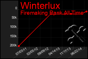 Total Graph of Winterlux