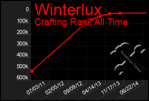 Total Graph of Winterlux