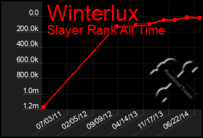 Total Graph of Winterlux