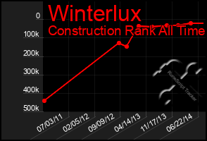 Total Graph of Winterlux