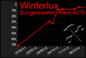 Total Graph of Winterlux