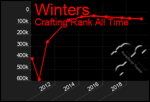 Total Graph of Winters