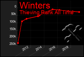 Total Graph of Winters