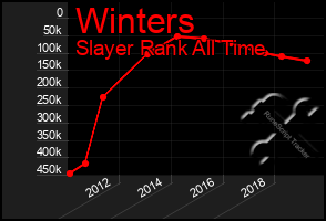 Total Graph of Winters