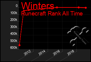 Total Graph of Winters