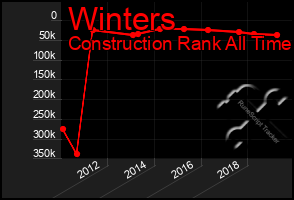 Total Graph of Winters