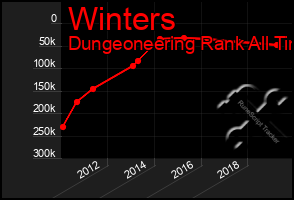 Total Graph of Winters