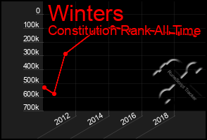 Total Graph of Winters