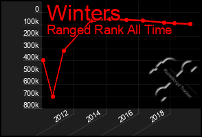 Total Graph of Winters