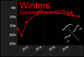 Total Graph of Winters