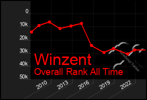 Total Graph of Winzent