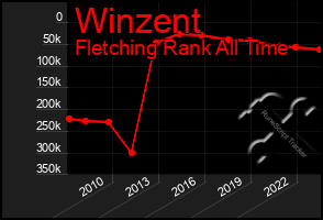 Total Graph of Winzent