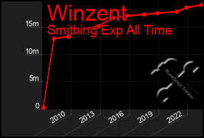 Total Graph of Winzent