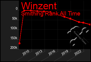 Total Graph of Winzent