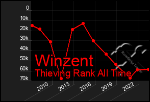 Total Graph of Winzent