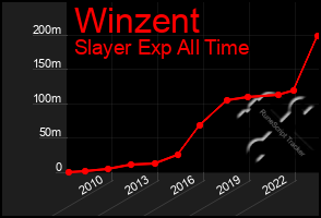 Total Graph of Winzent