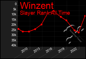 Total Graph of Winzent