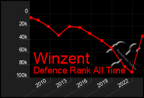 Total Graph of Winzent