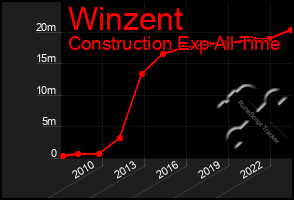 Total Graph of Winzent