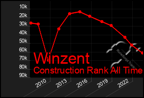 Total Graph of Winzent