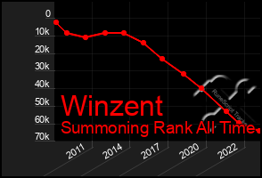 Total Graph of Winzent