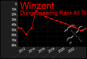 Total Graph of Winzent