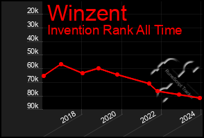 Total Graph of Winzent