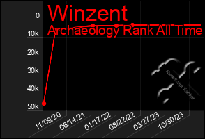 Total Graph of Winzent