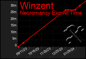 Total Graph of Winzent