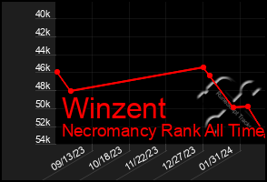 Total Graph of Winzent