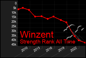 Total Graph of Winzent