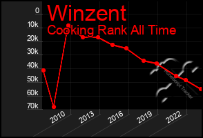 Total Graph of Winzent