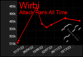 Total Graph of Wirbi