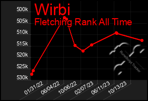 Total Graph of Wirbi