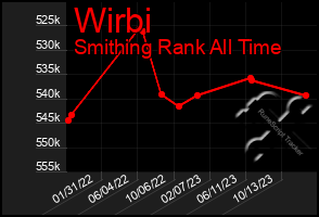 Total Graph of Wirbi