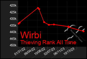 Total Graph of Wirbi