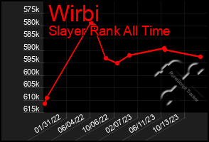 Total Graph of Wirbi