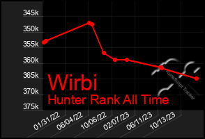 Total Graph of Wirbi