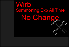 Total Graph of Wirbi