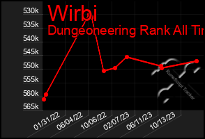 Total Graph of Wirbi