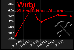 Total Graph of Wirbi