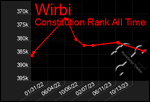 Total Graph of Wirbi