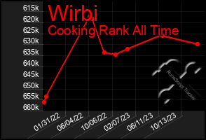 Total Graph of Wirbi