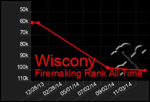 Total Graph of Wiscony