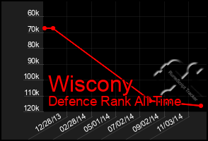 Total Graph of Wiscony