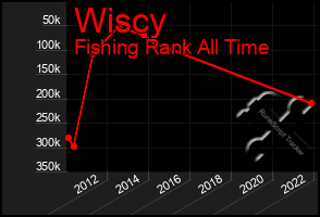 Total Graph of Wiscy