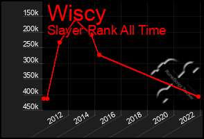 Total Graph of Wiscy