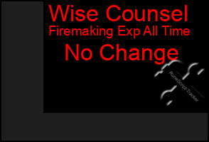 Total Graph of Wise Counsel