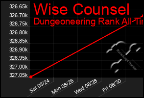 Total Graph of Wise Counsel
