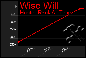 Total Graph of Wise Will